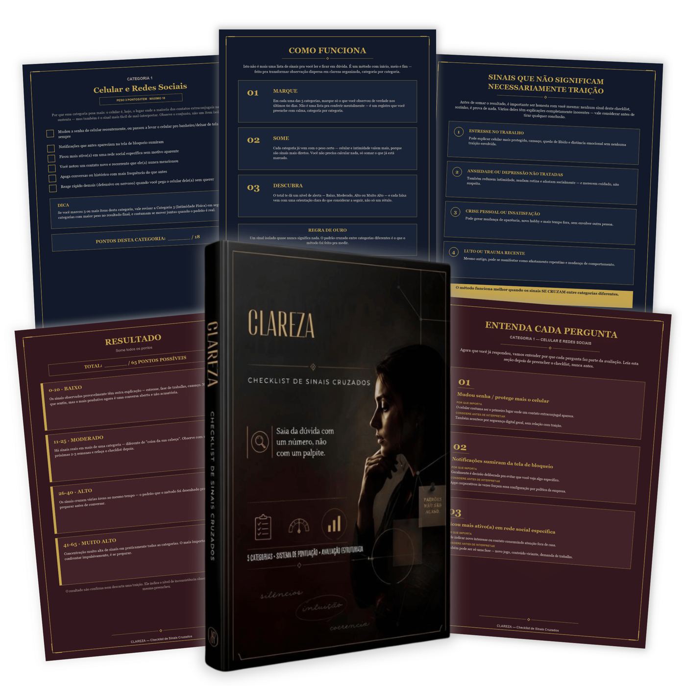 Páginas do checklist Clareza mostrando categorias, sistema de pontuação e níveis de alerta